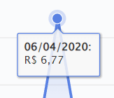 image - Como eu fiz a minha primeira venda como afiliado