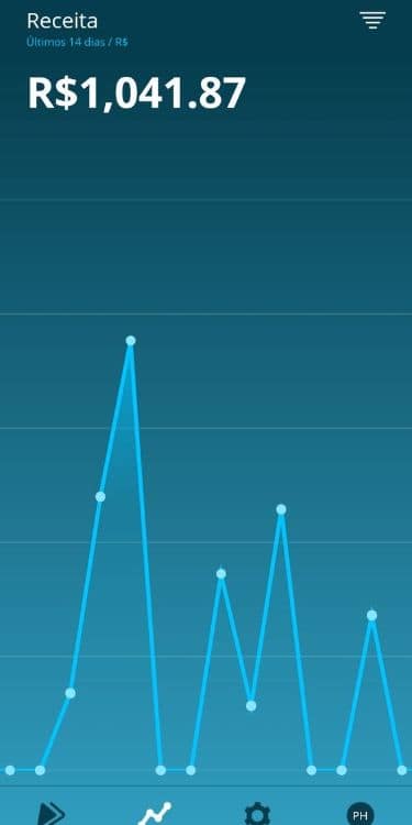 8a41d45c03b6a9c76cfb5a8894a4fc40 - 6 formas de ganhar dinheiro extra trabalhando pela internet