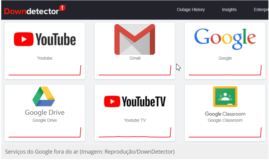 google fora do ar downdetector dez 2020 - Instabilidade e Google fica fora do ar nesta segunda-feira (14)