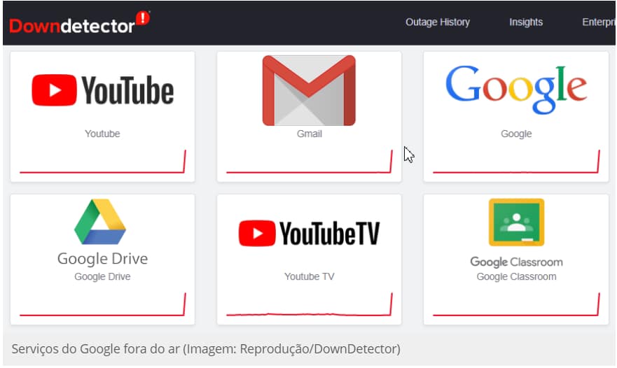 google fora do ar downdetector dez 2020 - Instabilidade e Google fica fora do ar nesta segunda-feira (14)